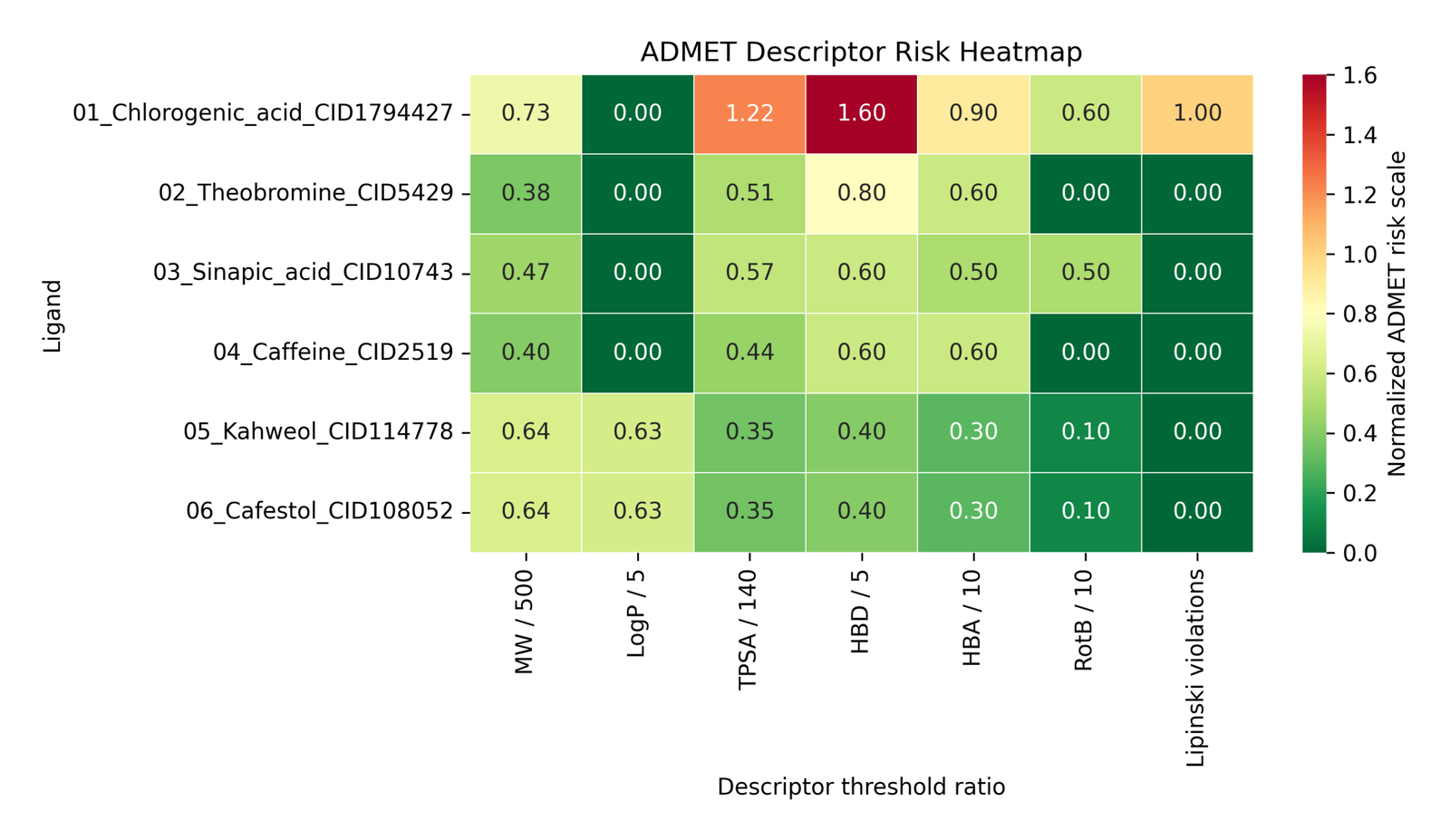 admet_full_descriptor_heatmap