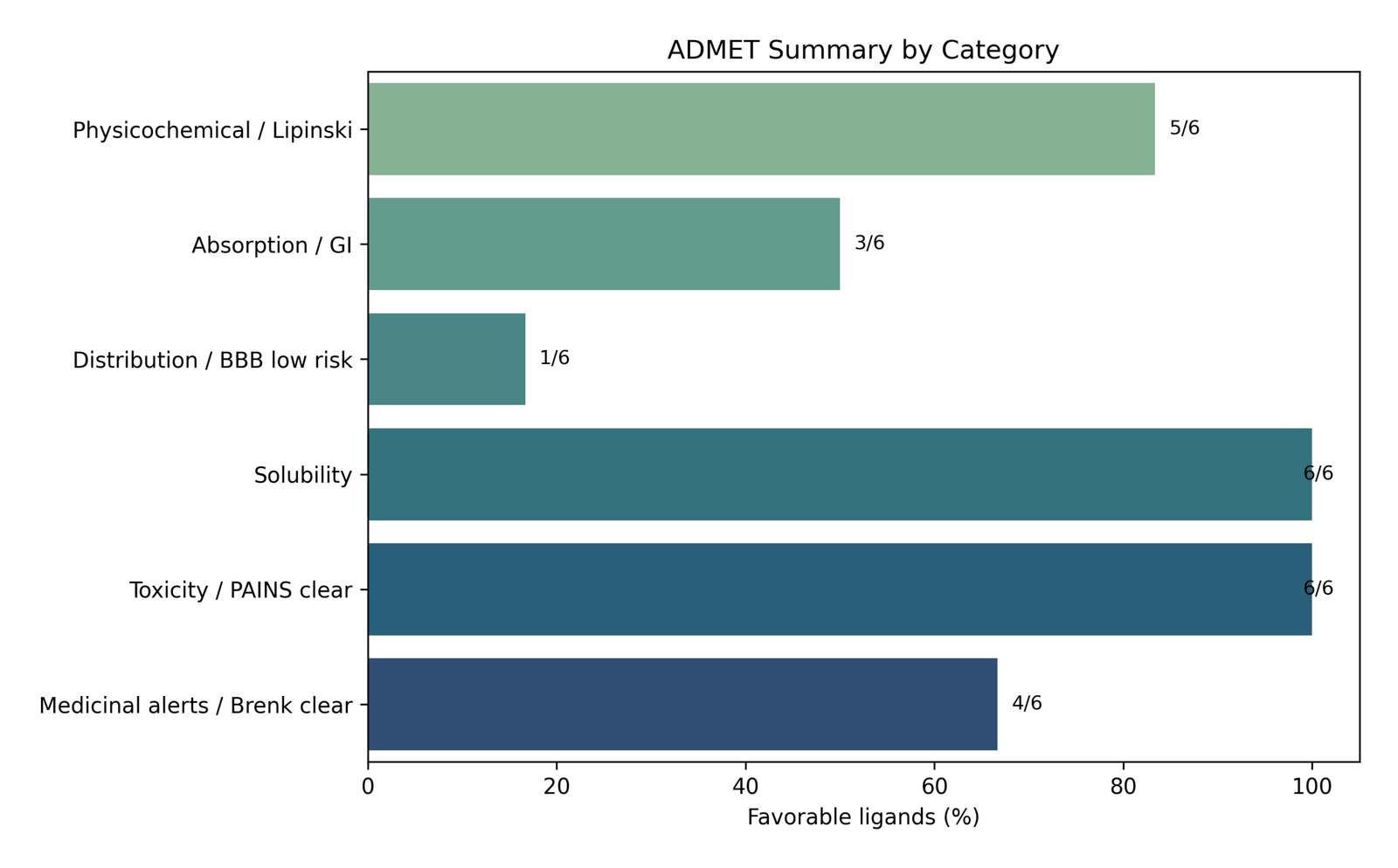 admet_summary_plot